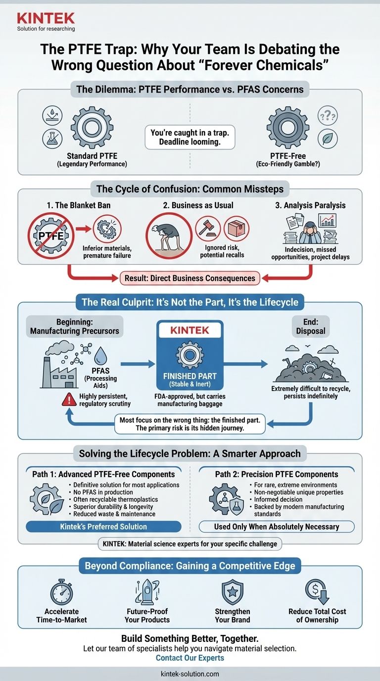 Die PTFE-Falle: Warum Ihr Team die falsche Frage zu "ewigen Chemikalien" diskutiert Visuelle Anleitung