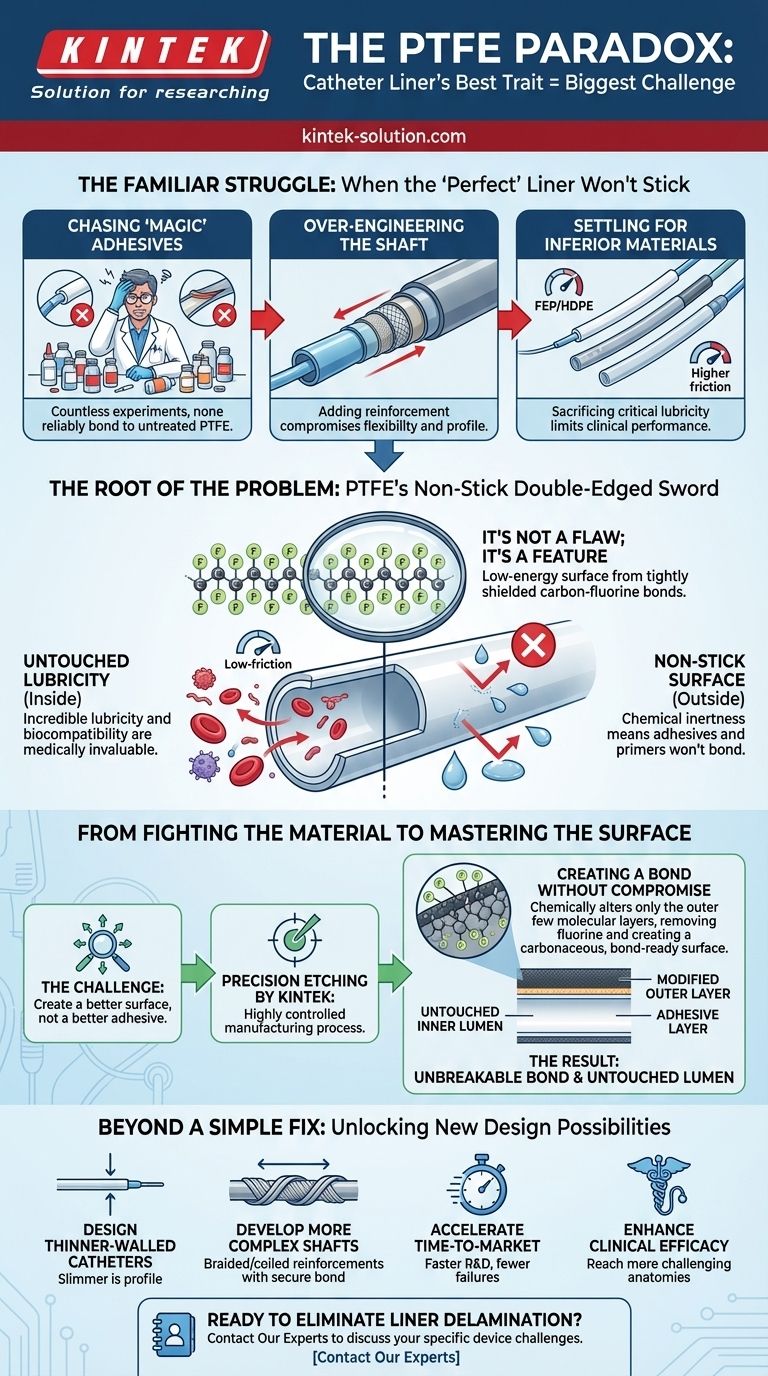 Il paradosso del PTFE: perché il tratto migliore del rivestimento del tuo catetere è anche la sua sfida più grande Guida Visiva