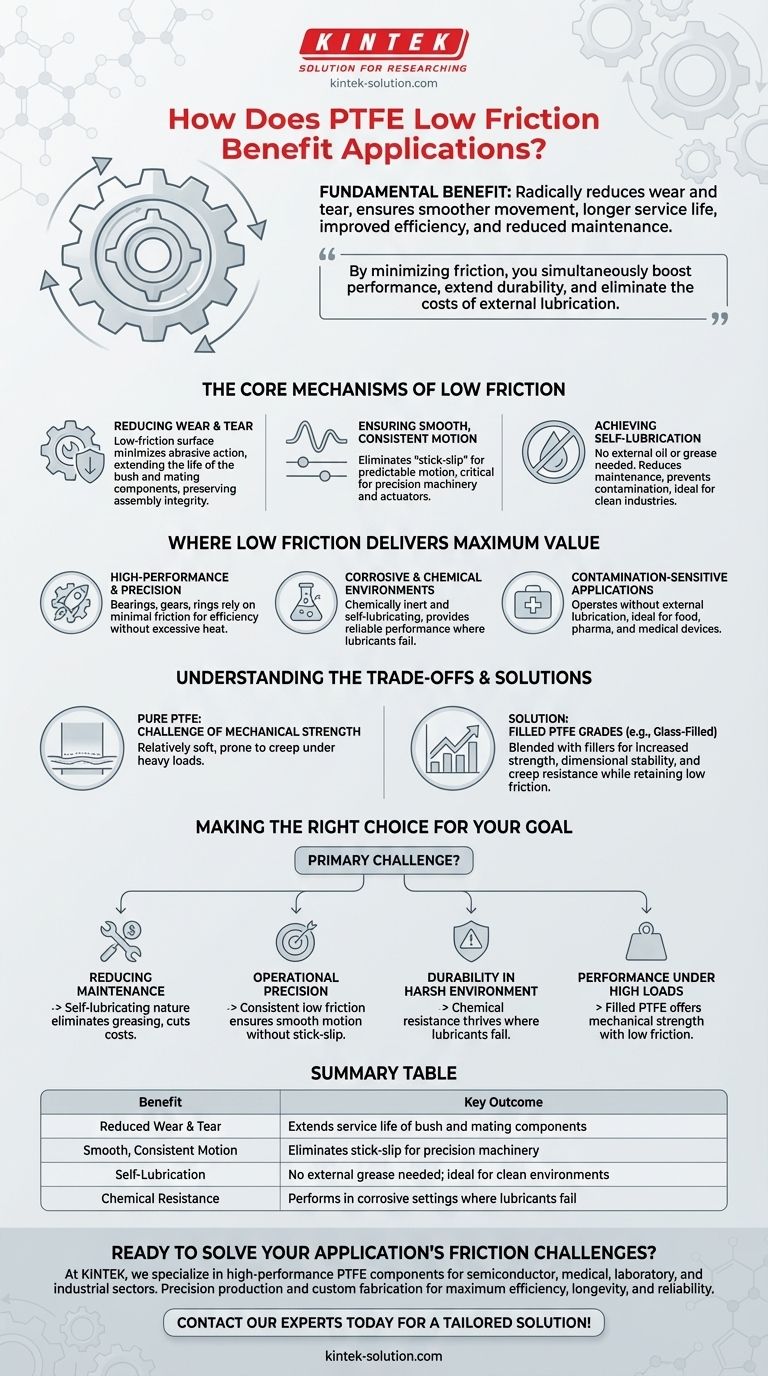 PTFE 부싱의 낮은 마찰 특성이 응용 분야에 어떤 이점을 제공합니까? 구성 요소 수명 연장 및 유지보수 감소 시각적 가이드