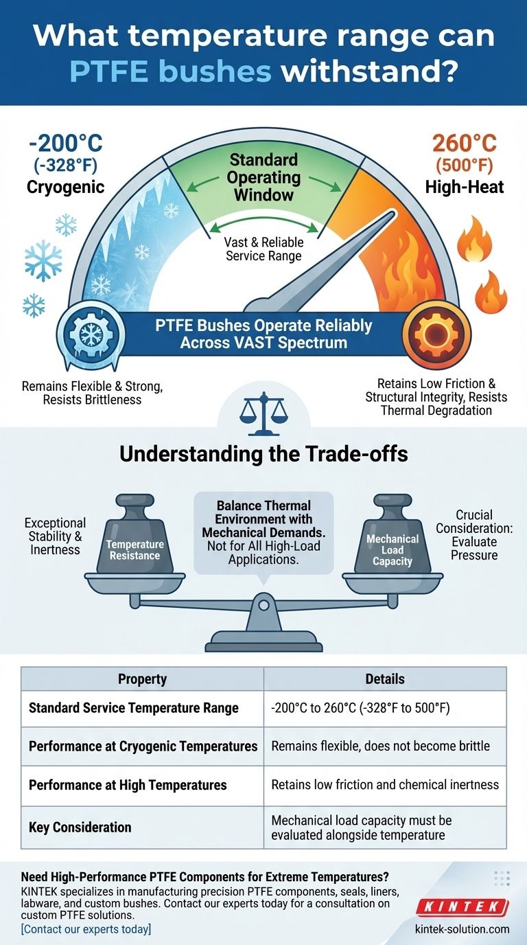 PTFE 부싱은 어느 온도 범위까지 견딜 수 있습니까? 극저온 -200°C에서 고온 260°C까지 시각적 가이드