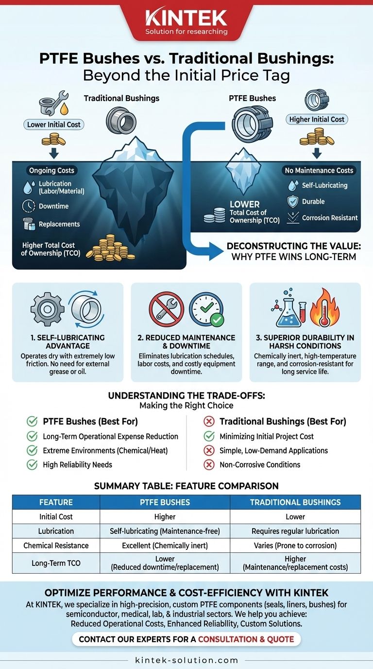 PTFE 부싱의 비용은 기존 부싱과 비교했을 때 어떻습니까? 진정한 장기적 가치를 분석해 보세요. 시각적 가이드
