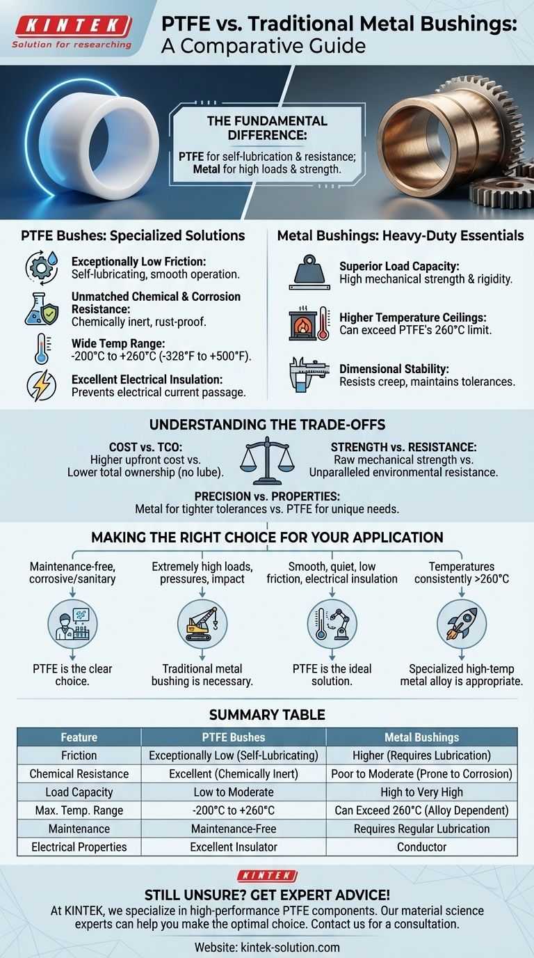 PTFE 부싱은 기존 금속 부싱과 어떻게 비교됩니까? 귀하의 응용 분야에 적합한 부싱 선택 시각적 가이드
