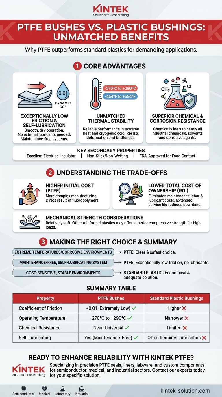 PTFE 부싱이 일반 플라스틱 부싱보다 갖는 이점은 무엇입니까? 열악한 환경을 위한 뛰어난 성능 시각적 가이드
