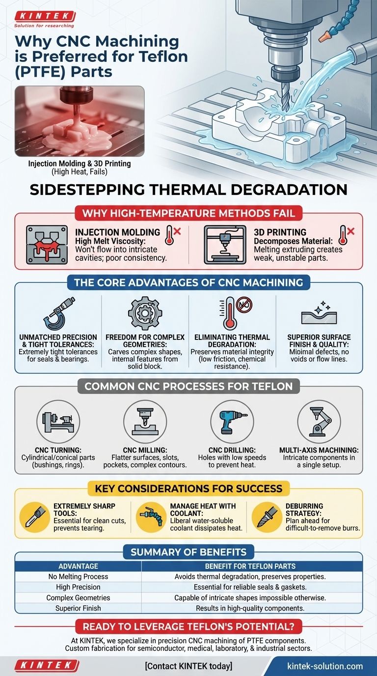 ¿Por qué el mecanizado CNC es el método preferido para la fabricación de piezas de teflón? Logre precisión sin concesiones Guía Visual
