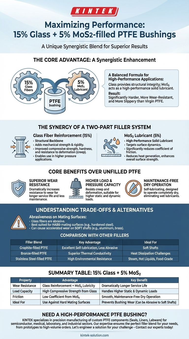 15% 유리 + 5% MoS2 충전 PTFE 부싱의 장점은 무엇입니까? 우수한 내마모성 및 내하중성 시각적 가이드