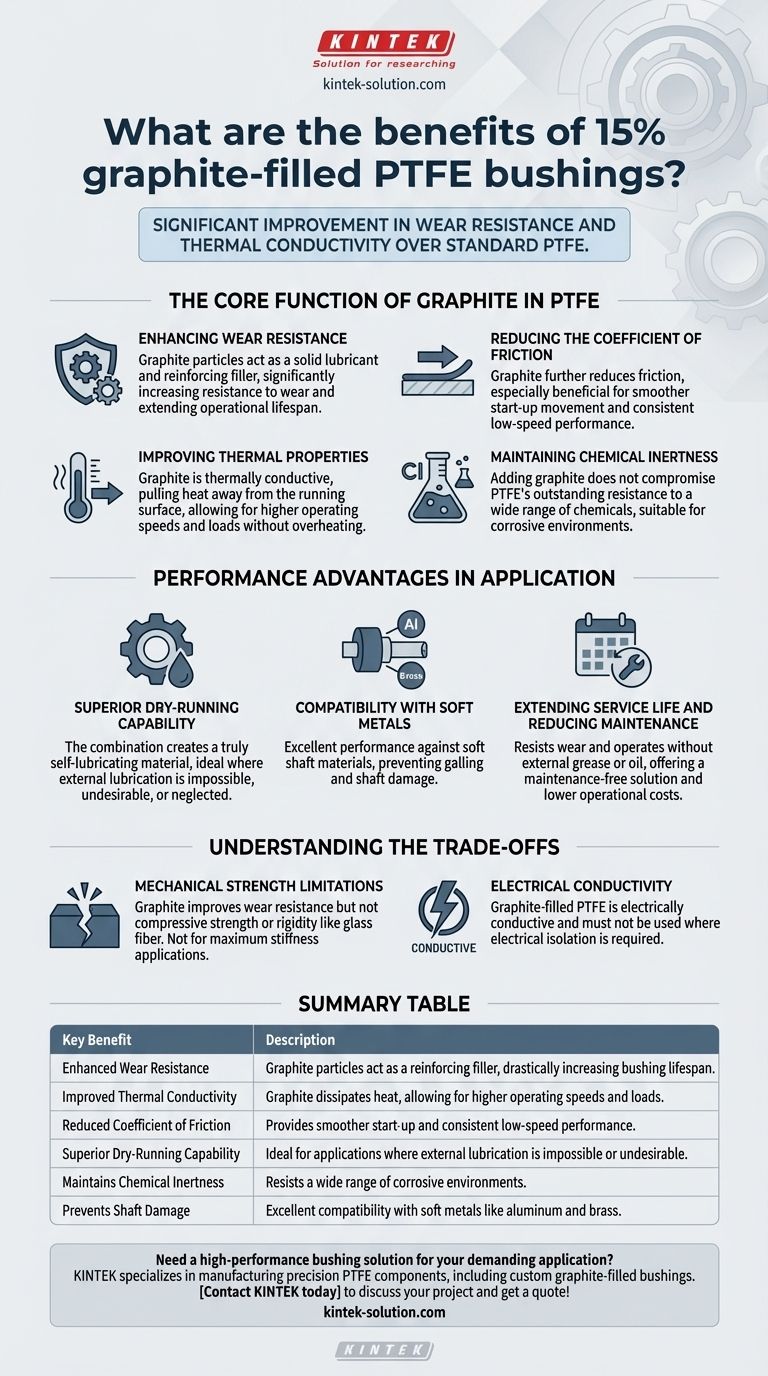15% 흑연 충전 PTFE 부싱의 이점은 무엇입니까? 내마모성 및 열 성능 향상 시각적 가이드
