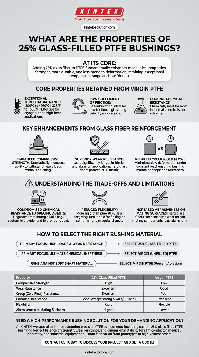 25% 유리 섬유 충전 PTFE 부싱의 특성은 무엇인가요? 향상된 강도 및 내구성에 대한 안내 시각적 가이드