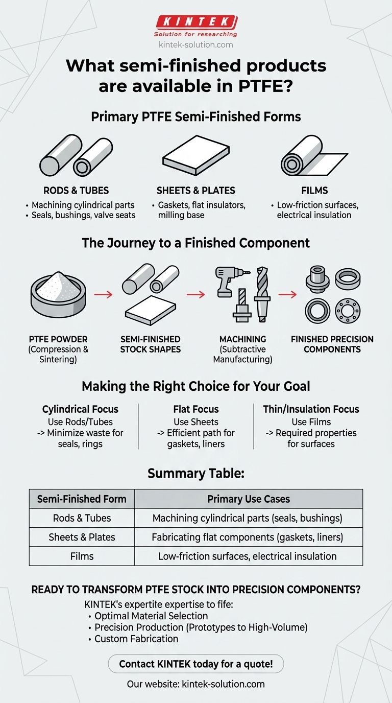 Quali semilavorati sono disponibili in PTFE? Blocchi essenziali per componenti ad alte prestazioni Guida Visiva