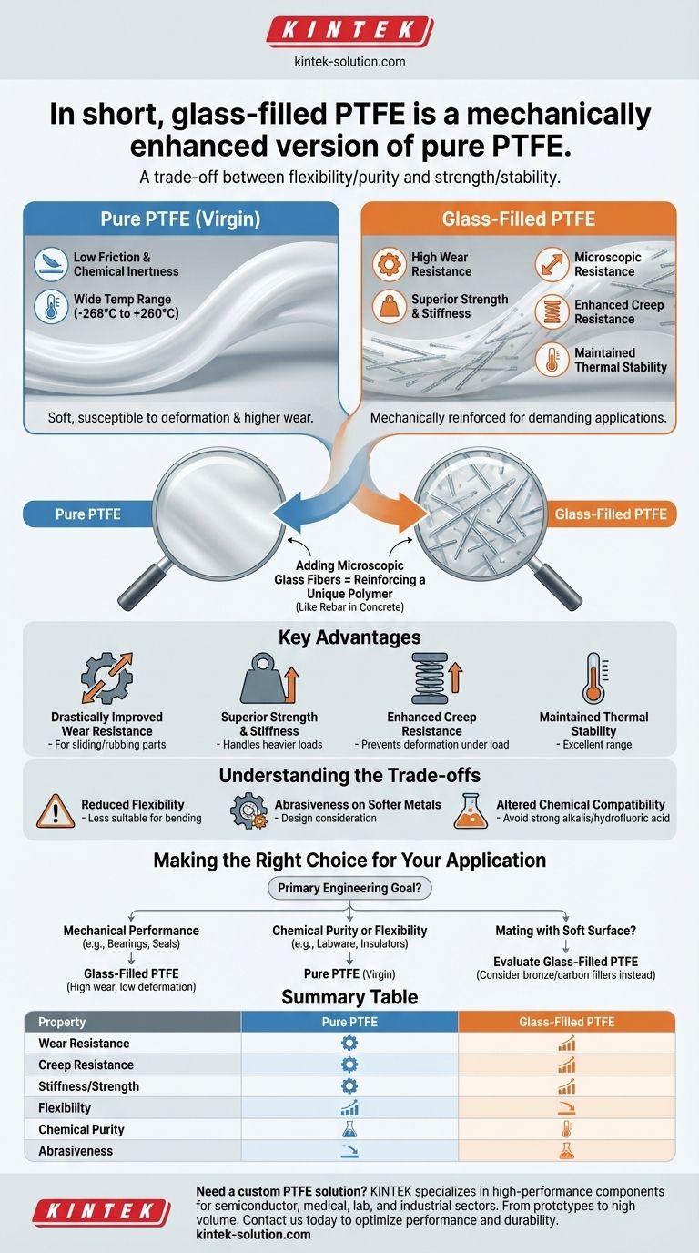 유리섬유 충전 PTFE는 순수 PTFE와 어떻게 다른가요? 향상된 기계적 성능을 위한 가이드 시각적 가이드