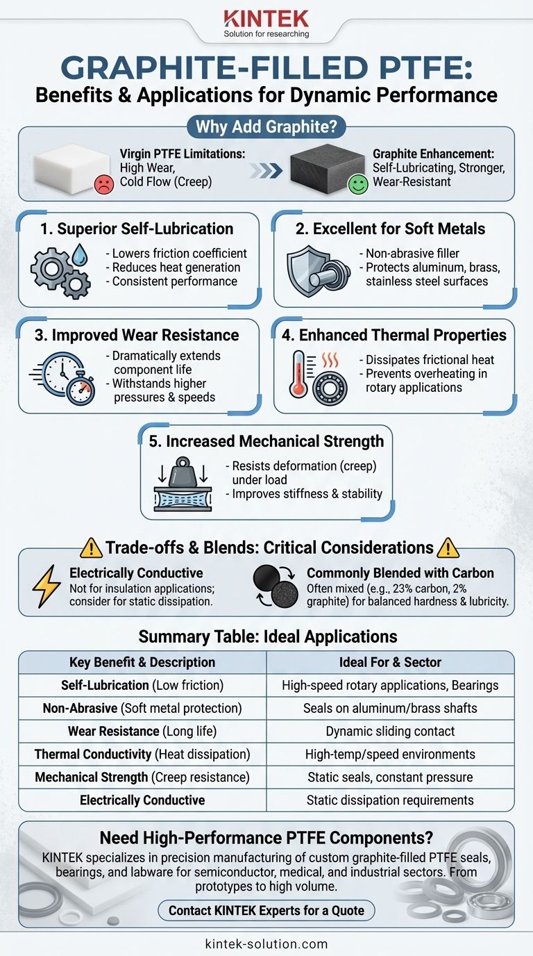 흑연 충전 PTFE의 장점은 무엇입니까? 까다로운 씰 및 베어링을 위한 탁월한 자체 윤활성 시각적 가이드