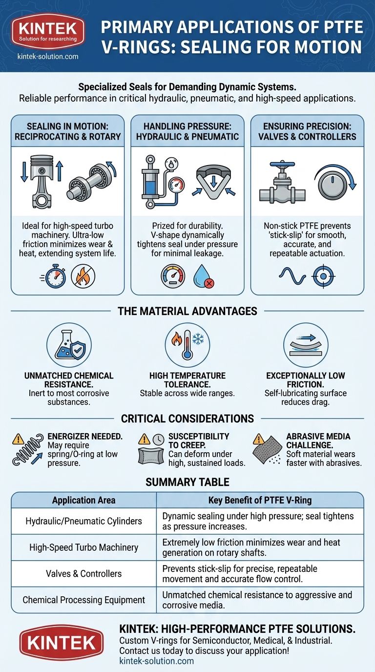 PTFE V-링의 주요 응용 분야는 무엇입니까? 까다로운 시스템에서 움직이는 부품 밀봉 시각적 가이드