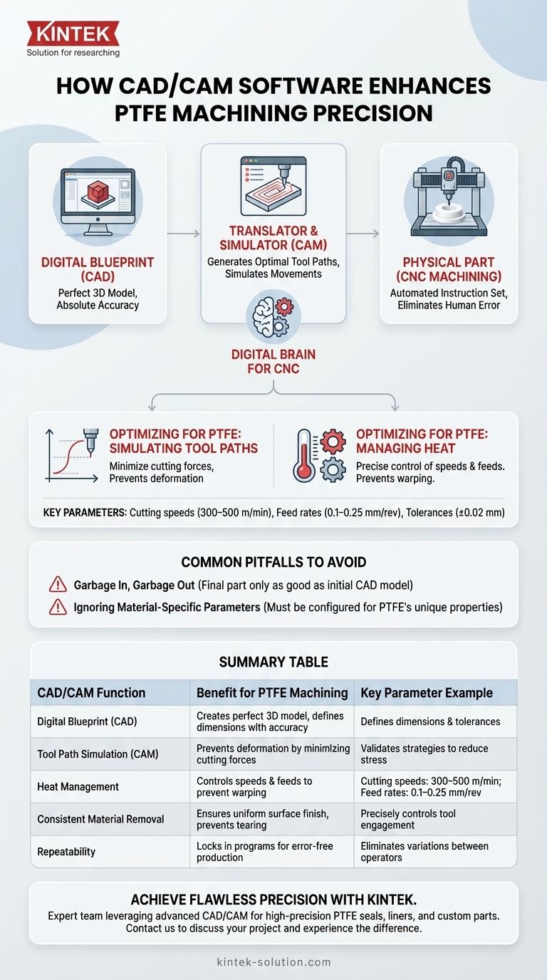 CAD/CAM 소프트웨어는 CNC 가공된 PTFE 부품의 정밀도를 어떻게 향상시키는가? 완벽한 부품을 위한 디지털 가공 마스터하기 시각적 가이드