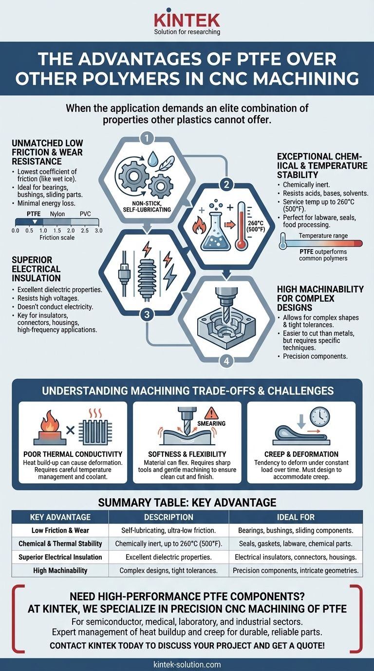 Quels sont les avantages du PTFE par rapport aux autres polymères dans l'usinage CNC ? Obtenez des performances supérieures dans les applications exigeantes Guide Visuel