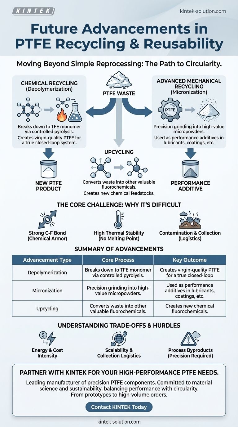 What future advancements are expected in the recycling and reusability of PTFE? Discover New Chemical & Mechanical Breakthroughs Visual Guide
