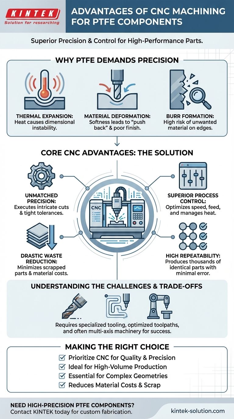 PTFE 부품에 대한 CNC 가공의 장점은 무엇인가요? 복잡한 부품에 대한 탁월한 정밀도를 달성하세요 시각적 가이드