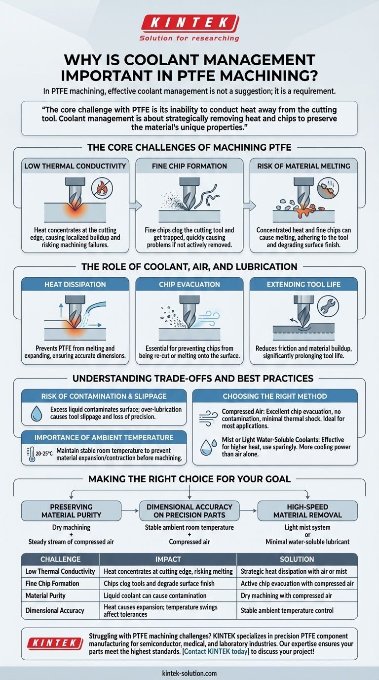 PTFE 가공에서 냉각수 관리가 중요한 이유는 무엇입니까? 녹는 것을 방지하고 정밀도를 보장합니다. 시각적 가이드