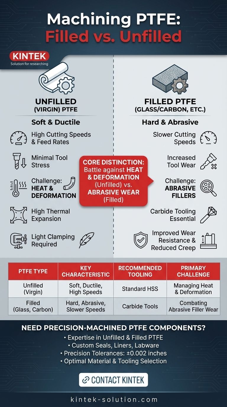 충전된 PTFE와 비충전 PTFE의 주요 차이점은 무엇입니까? 성능을 위해 공정을 최적화하십시오 시각적 가이드