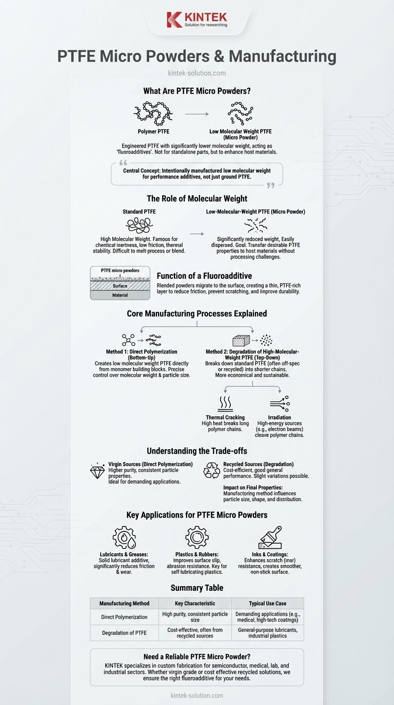 PTFE 미세 분말이란 무엇이며 어떻게 제조되나요? 불소 첨가제로 재료를 향상시키세요 시각적 가이드