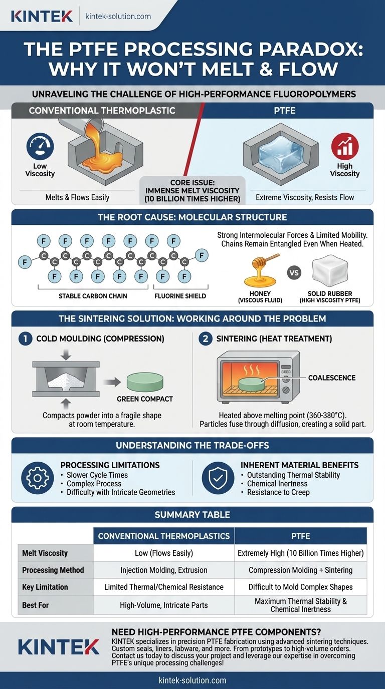 Why can't PTFE be processed using conventional polymer techniques? Discover the Sintering Solution Visual Guide