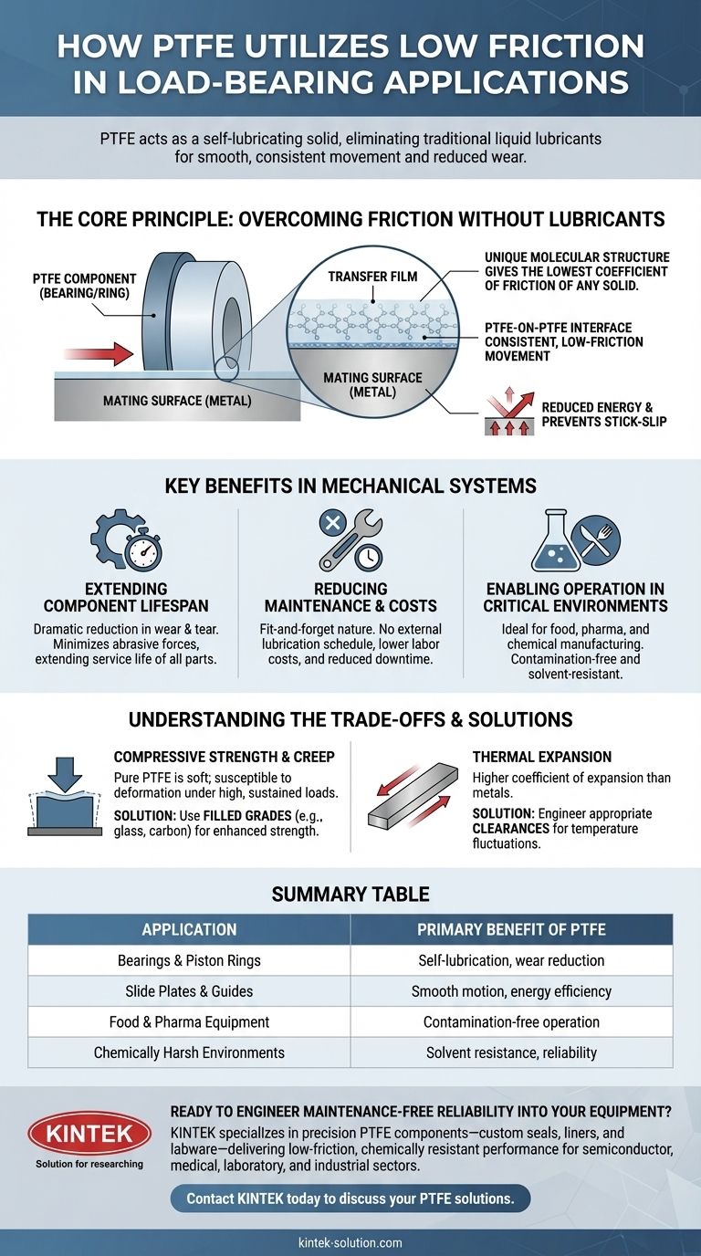PTFE는 하중 지지 응용 분야에서 낮은 마찰 특성을 위해 어떻게 활용됩니까? 유지보수가 필요 없고 효율성이 높은 움직임을 구현하십시오 시각적 가이드