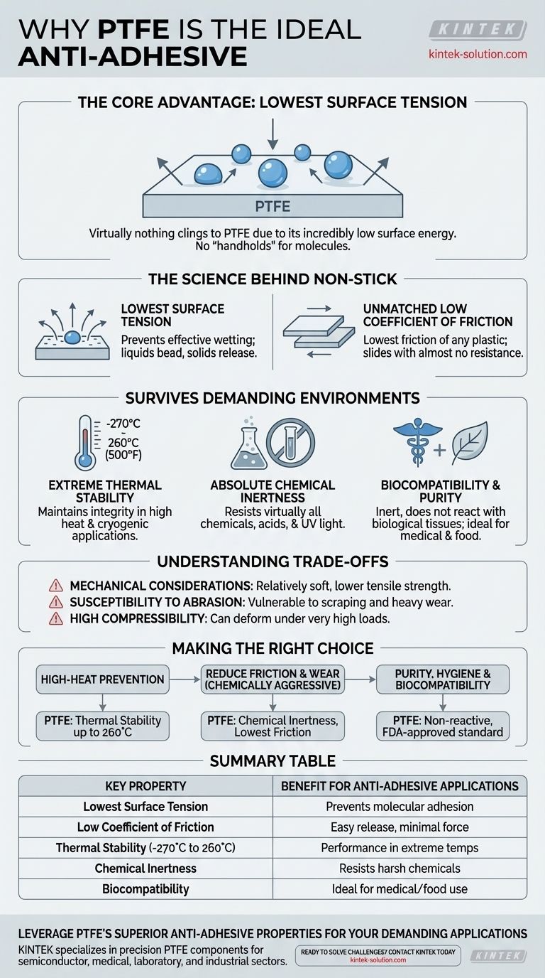 PTFE가 비점착성 응용 분야에 이상적인 이유는 무엇입니까? 논스틱 성능의 과학 시각적 가이드