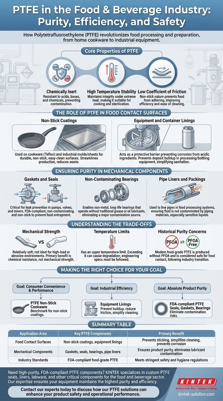 PTFE는 식품 및 음료 산업에서 어떻게 사용됩니까? 생산의 순도와 효율성 보장 시각적 가이드