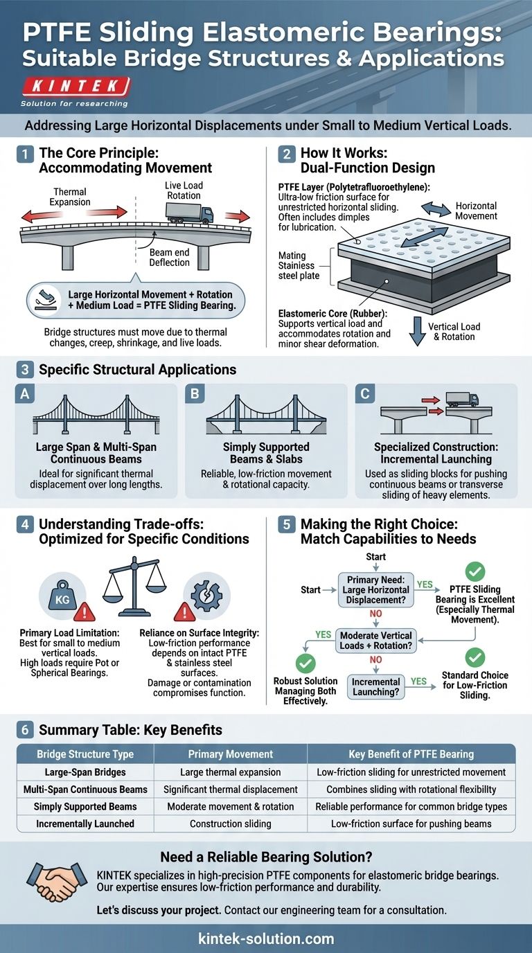 PTFE 슬라이딩 탄성 베어링은 어떤 유형의 교량 구조물에 적합합니까? 큰 수평 이동에 이상적입니다 시각적 가이드