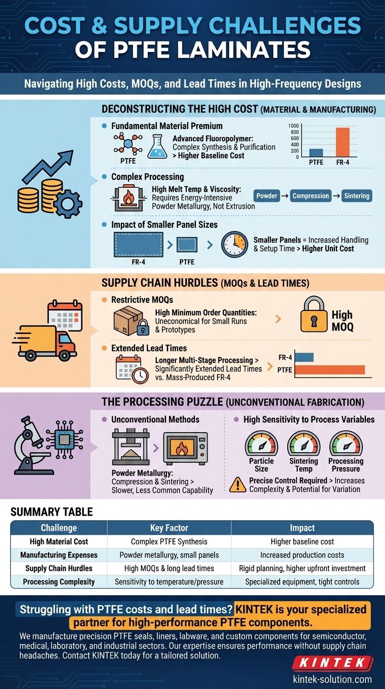 PTFE 라미네이트와 관련된 비용 및 공급 문제는 무엇입니까? 높은 비용과 복잡한 공급망 탐색 시각적 가이드