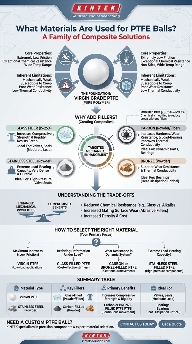 Из каких материалов изготавливаются шары из ПТФЭ? Руководство по первичному ПТФЭ и композитам с наполнителем Визуальное руководство