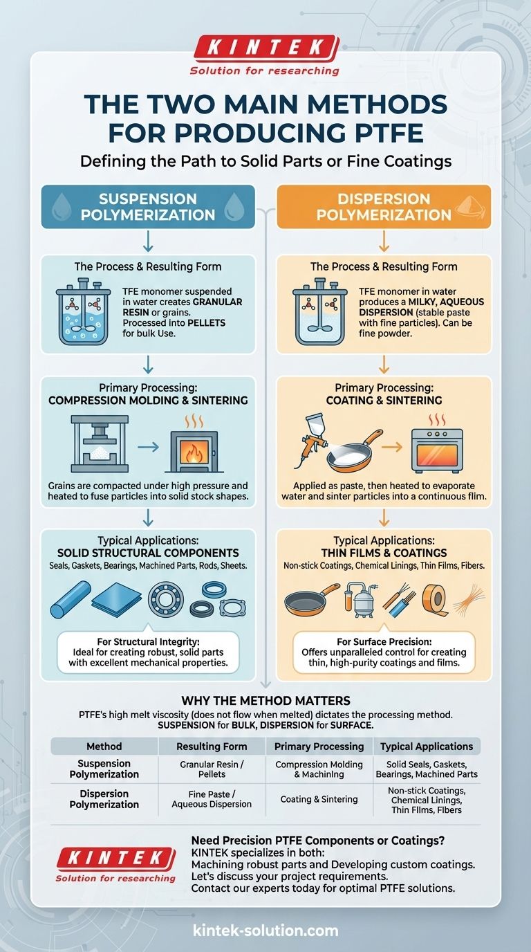PTFE를 생산하는 두 가지 주요 방법은 무엇입니까? 귀하의 응용 분야에 맞는 올바른 경로를 선택하십시오. 시각적 가이드