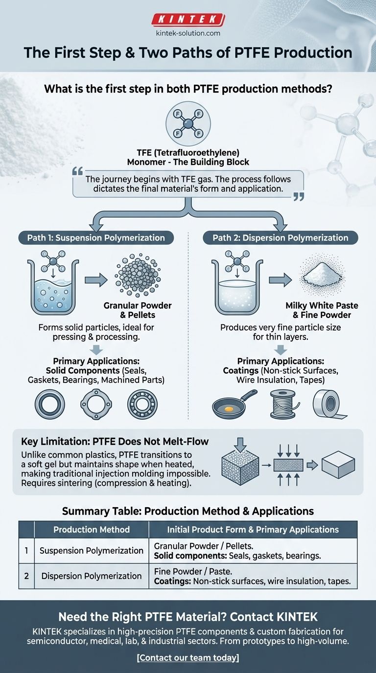 PTFE 생산 방법 모두의 첫 번째 단계는 무엇입니까? 고성능 폴리머 제조의 핵심 잠금 해제 시각적 가이드