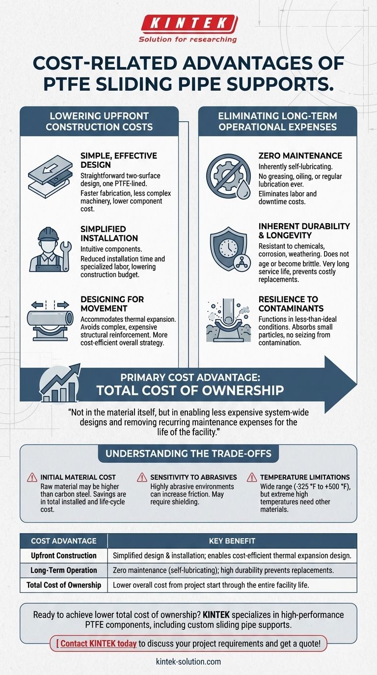 PTFE 슬라이딩 파이프 지지대의 비용 관련 이점은 무엇입니까? 총 소유 비용 절감 시각적 가이드