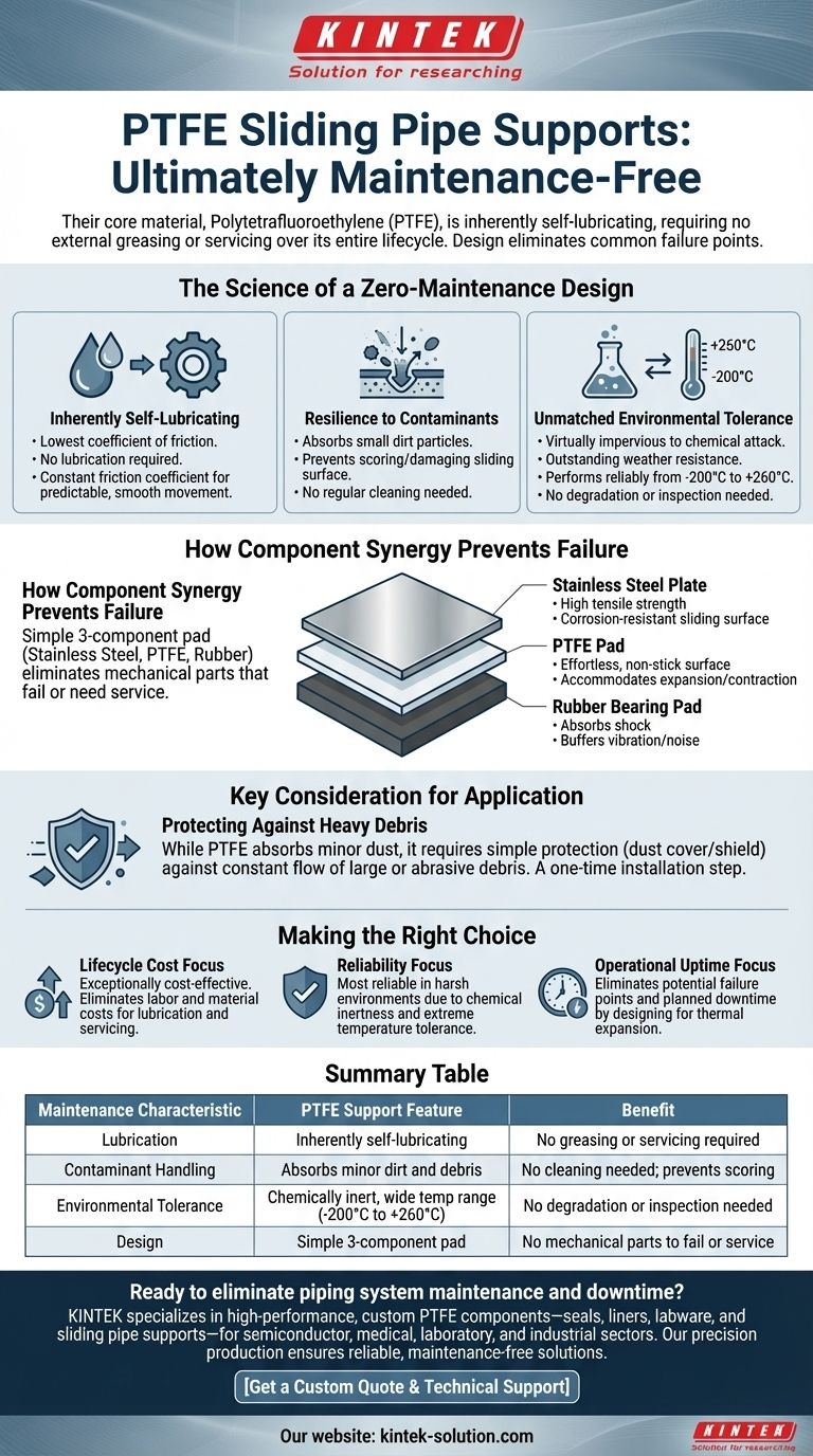 PTFE 슬라이딩 파이프 지지대의 유지보수 특성은 무엇입니까? 파이핑 시스템을 위한 제로 유지보수 솔루션 시각적 가이드