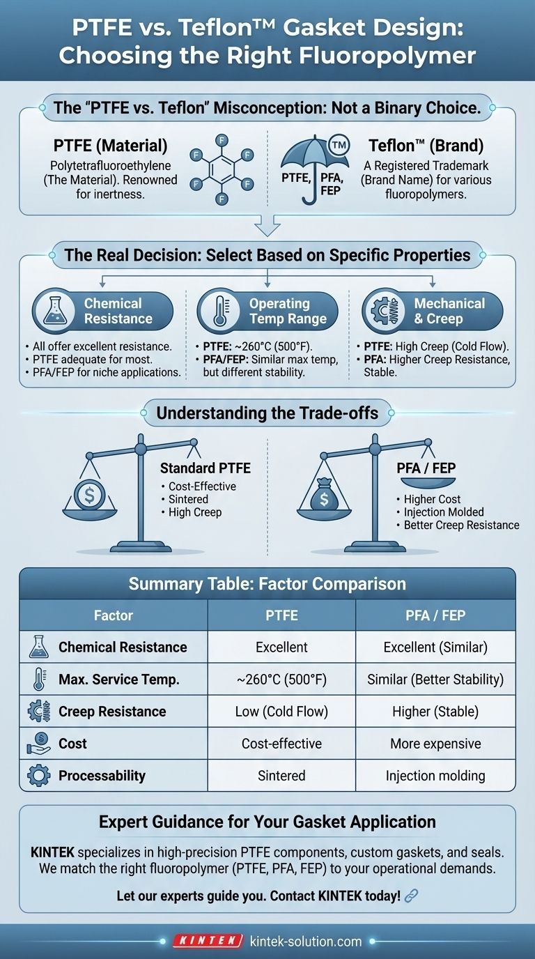 가스켓 설계 시 PTFE와 테플론 중 무엇을 선택해야 할까요? 귀하의 씰링 요구 사항에 맞는 올바른 불소수지 선택하기 시각적 가이드
