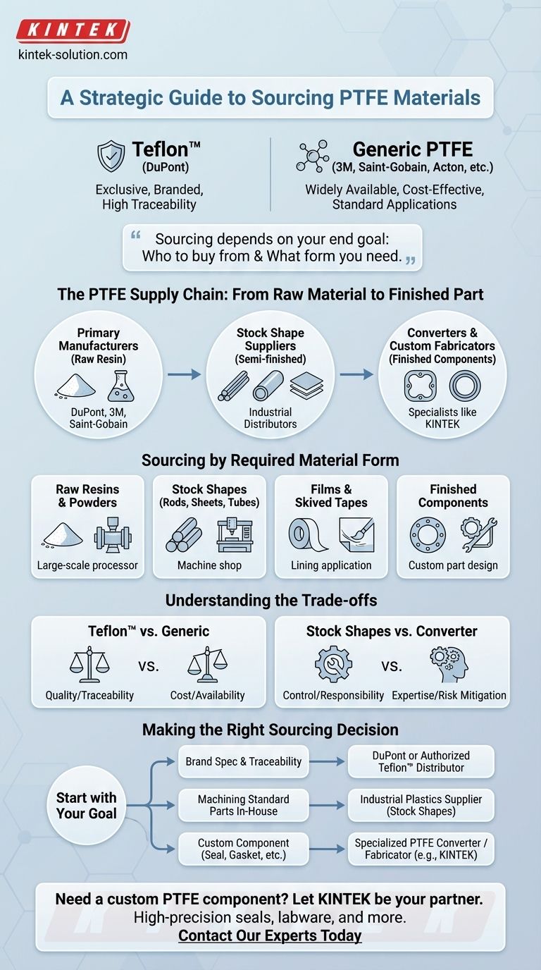 PTFE 재료는 어디에서 조달할 수 있습니까? Teflon™, 일반 PTFE 및 가공업체에 대한 안내서 시각적 가이드