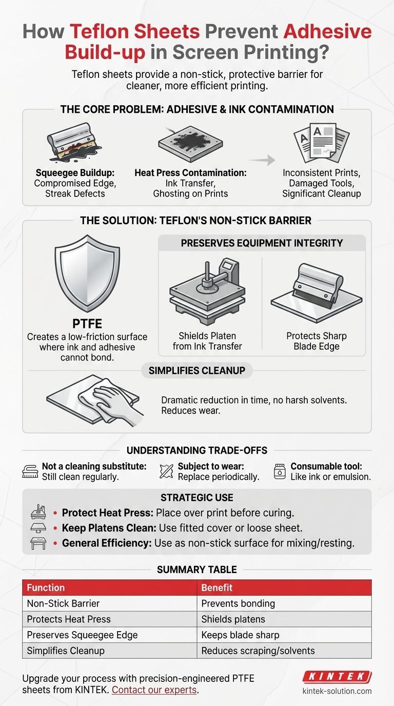 Come fanno i fogli di Teflon a prevenire l'accumulo di adesivo nella stampa serigrafica? Assicurare stampe più pulite e proteggere l'attrezzatura Guida Visiva
