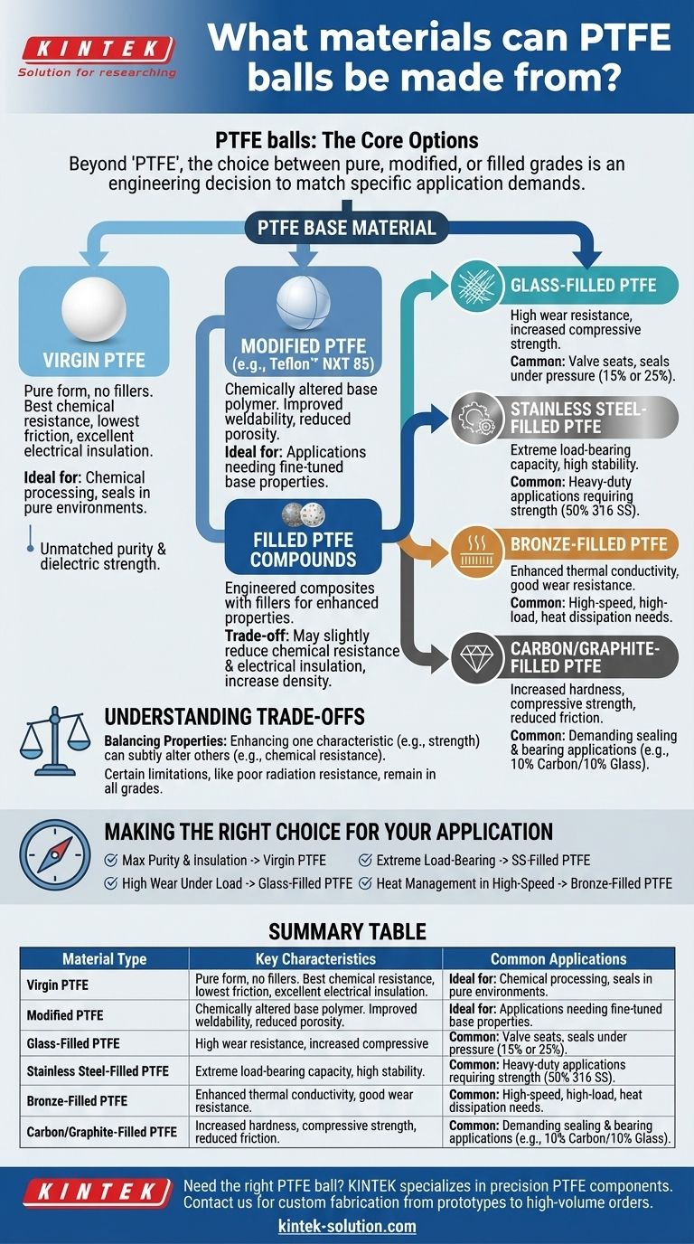Из каких материалов могут быть изготовлены шары из ПТФЭ? Первичный, модифицированный или наполненный компаунд для специфических характеристик Визуальное руководство