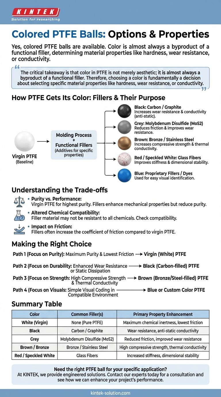 是否有彩色聚四氟乙烯球，有哪些选择？为您的应用需求选择正确的颜色 图解指南