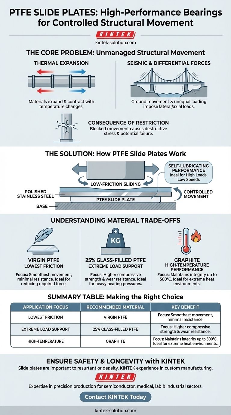 PTFE 슬라이드 플레이트란 무엇이며 어떻게 사용됩니까? 중요 인프라에서 제어된 움직임을 구현하세요 시각적 가이드