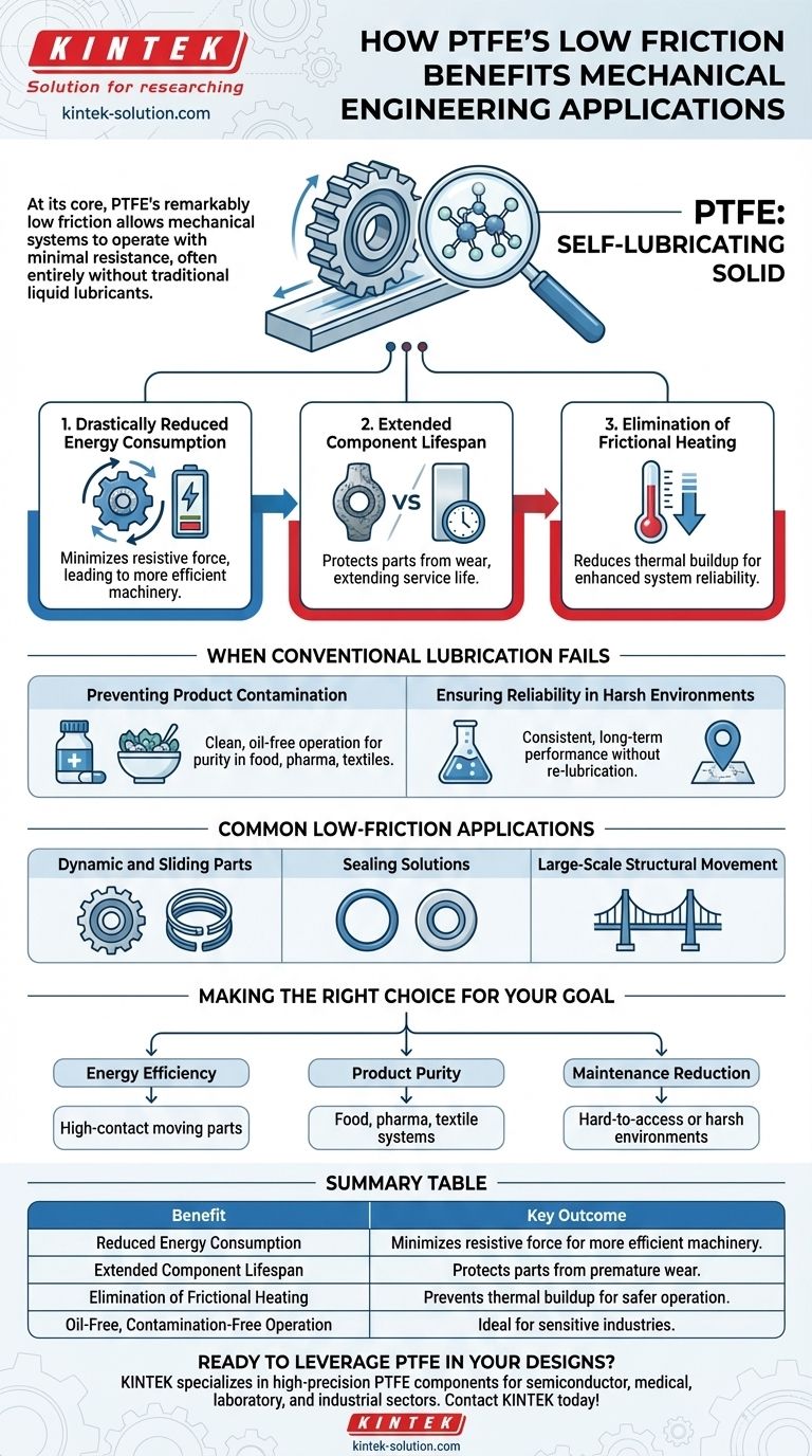 PTFE의 낮은 마찰 특성이 기계 공학 응용 분야에 어떤 이점을 제공합니까? 효율성과 신뢰성 달성 시각적 가이드
