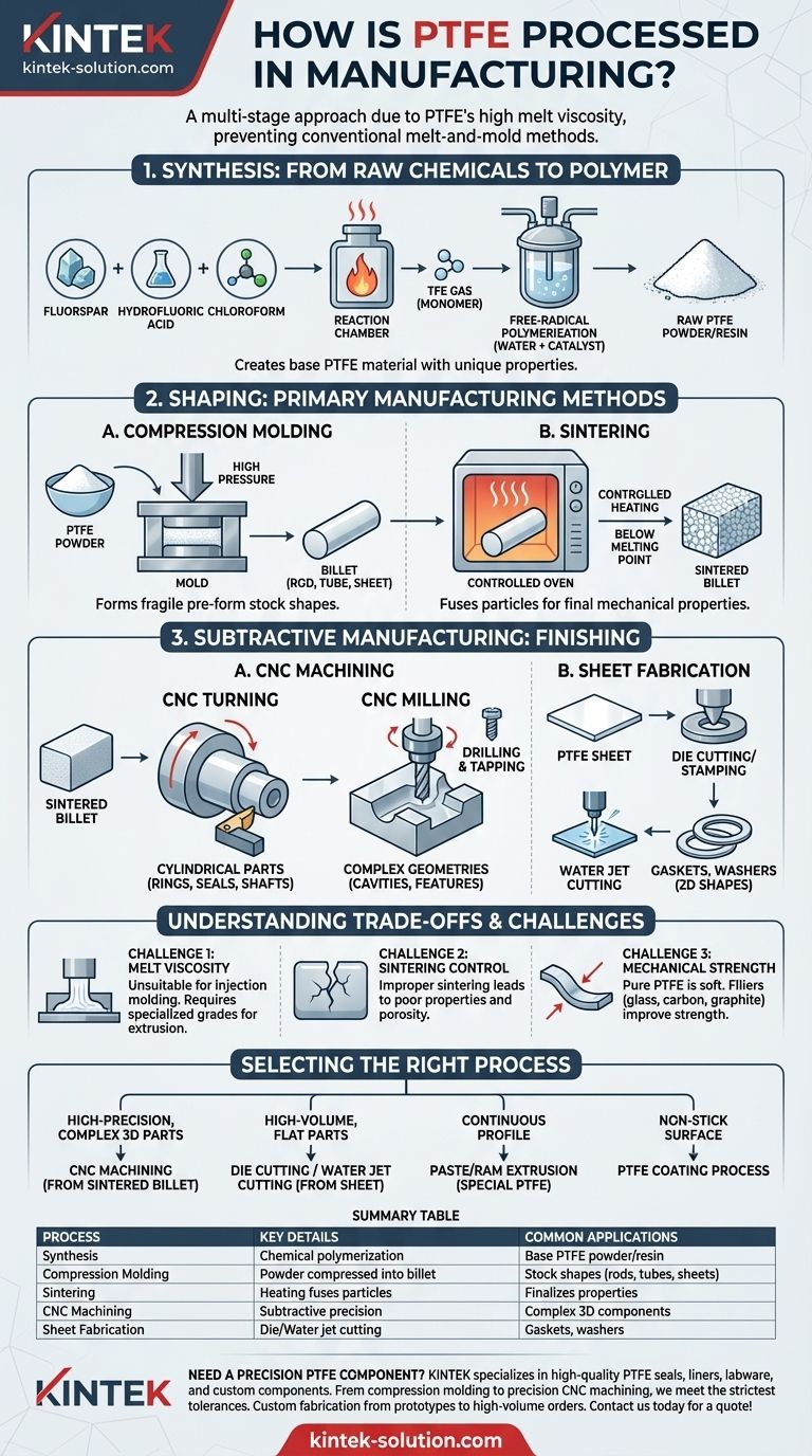 كيف تتم معالجة مادة PTFE عادةً في التصنيع؟ دليل حول التشكيل والتلبيد والتشغيل الآلي دليل مرئي