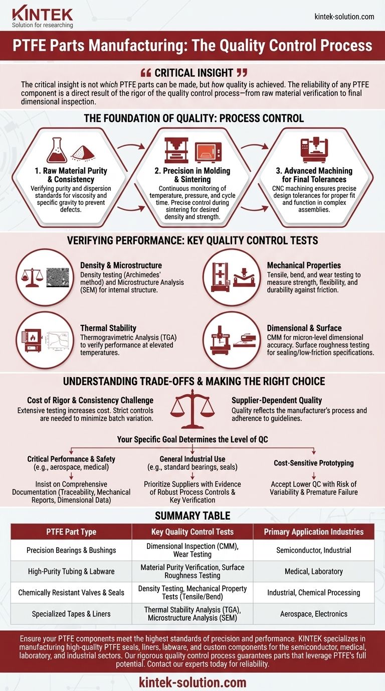 通过质量控制可以制造哪些类型的 PTFE 零件？精密轴承、阀门及更多 图解指南
