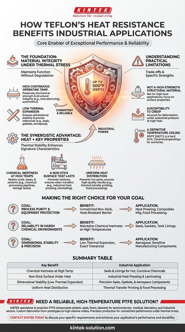 테플론 시트의 내열성이 산업 응용 분야에 어떤 이점을 제공합니까? 열 응력 하에서 성능을 향상시키십시오 시각적 가이드