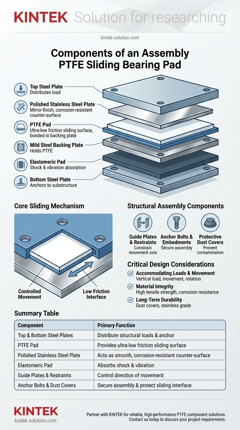 조립식 PTFE 슬라이딩 베어링 패드의 구성 요소는 무엇입니까? 엔지니어링 시스템 가이드 시각적 가이드