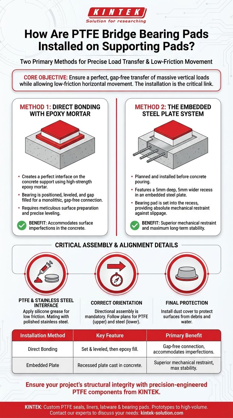 PTFE 교량 받침 패드는 지지 패드에 어떻게 설치됩니까? 직접 접착 대 매립형 플레이트 가이드 시각적 가이드