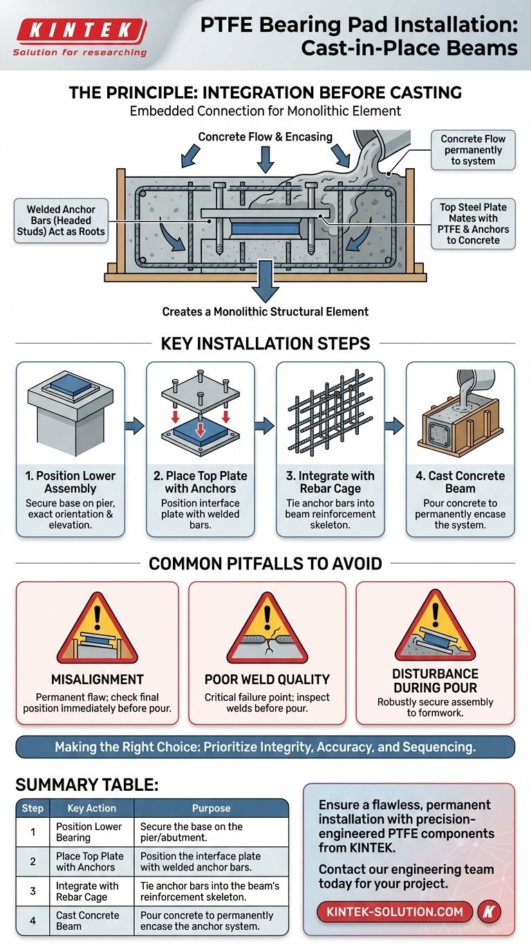 현장 타설 보에 PTFE 베어링 패드를 설치하는 방법은 무엇입니까? 타설 전 통합의 핵심을 숙달하십시오 시각적 가이드