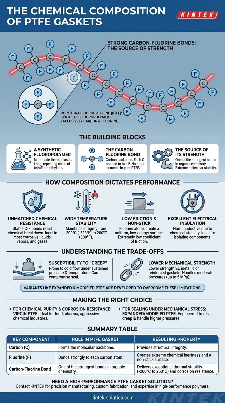 ما هو التركيب الكيميائي لحشوات PTFE؟ اكتشف مصدر أدائها الفائق دليل مرئي
