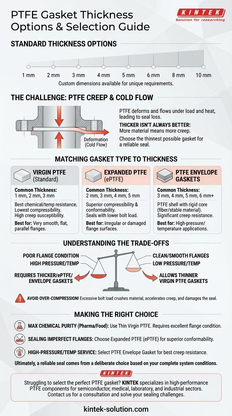 PTFE 개스킷에 사용할 수 있는 두께 옵션은 무엇입니까? 귀하의 응용 분야에 적합한 씰을 선택하십시오 시각적 가이드