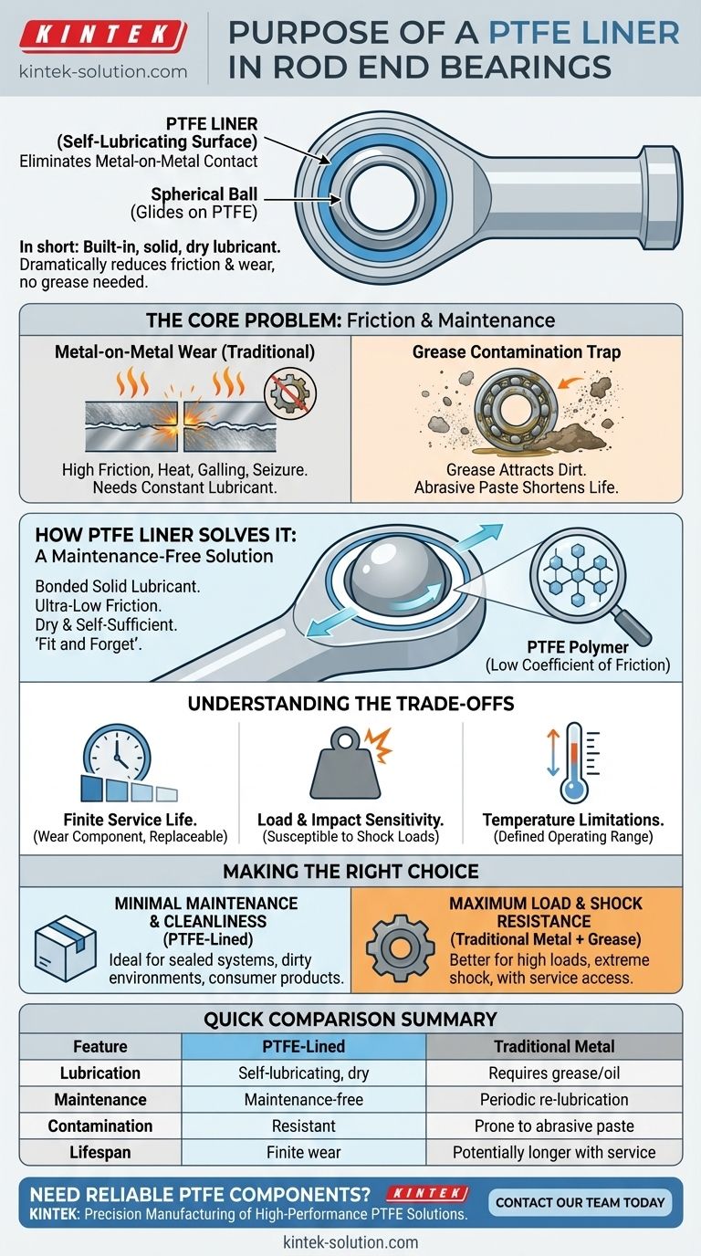 로드 엔드 베어링에서 PTFE 라이너의 목적은 무엇입니까? 유지보수가 필요 없고 마찰이 적은 성능 달성 시각적 가이드
