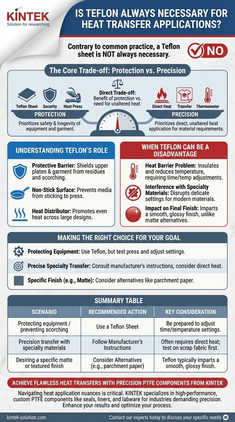 열전달 응용 분야에서 테플론이 항상 필요합니까? 보호 대 정밀도 가중치 시각적 가이드